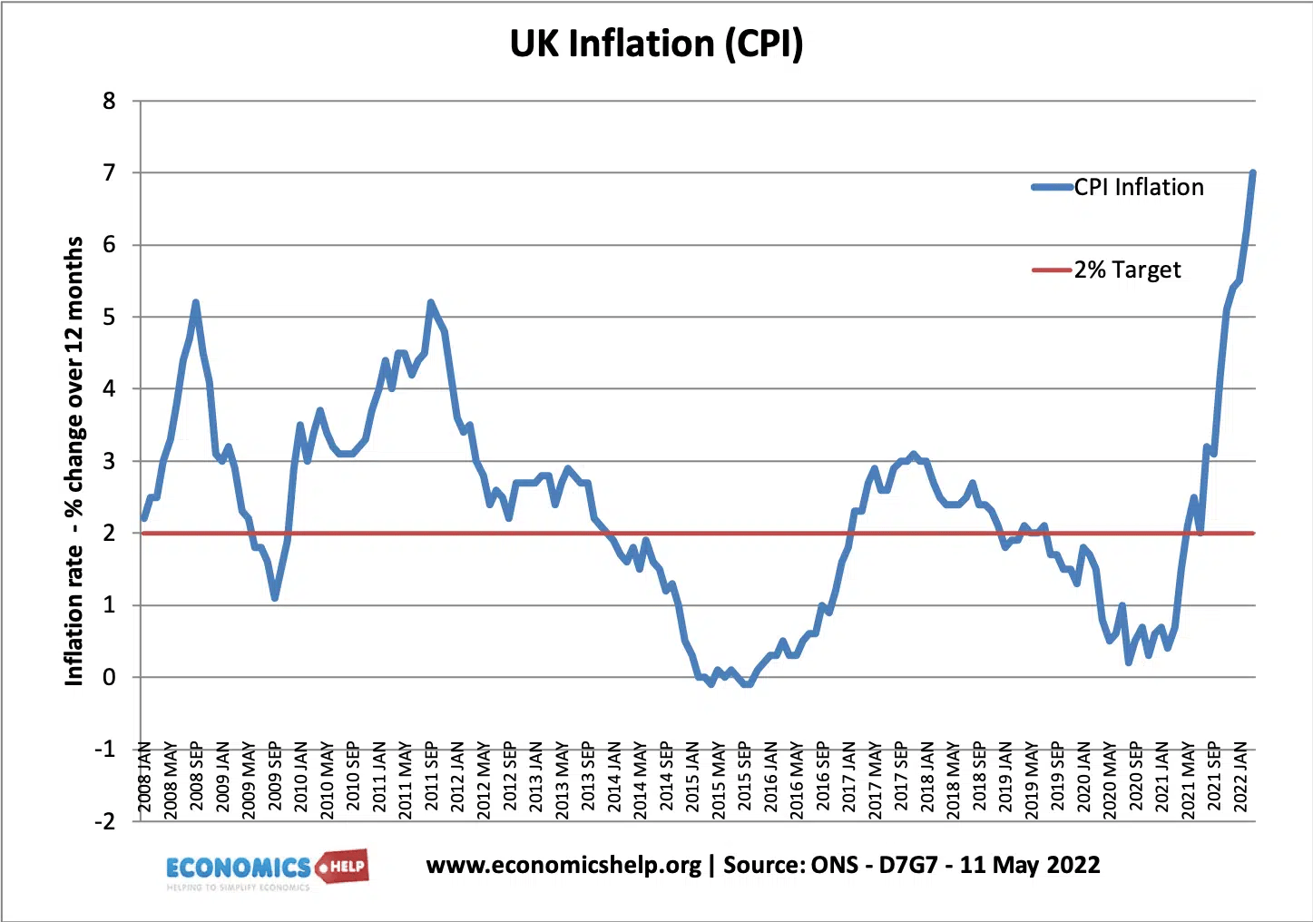 inflation-may-2022.png